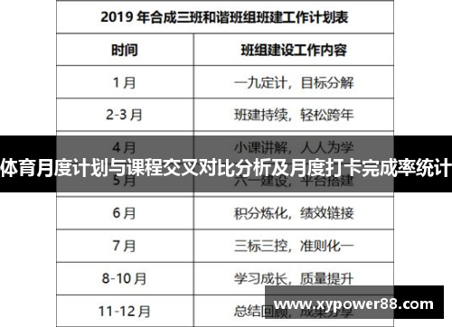体育月度计划与课程交叉对比分析及月度打卡完成率统计