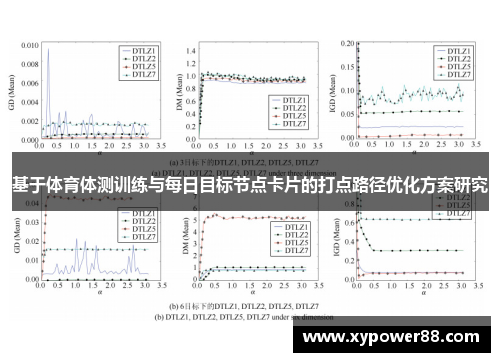 基于体育体测训练与每日目标节点卡片的打点路径优化方案研究