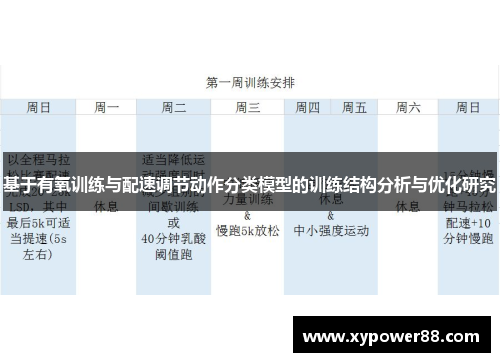 基于有氧训练与配速调节动作分类模型的训练结构分析与优化研究