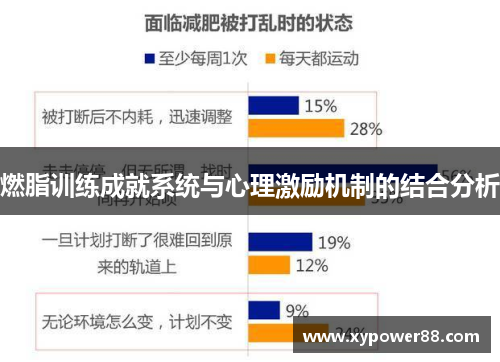 燃脂训练成就系统与心理激励机制的结合分析